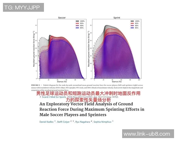 足球运动员在100米短跑中的速度表现与训练方法分析